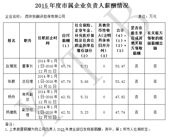 南宫NG28官网(中国)信托品牌的实力网址